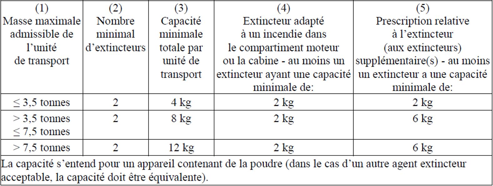 Tableau A Adr – Liste Des Produits Adr – IRFE