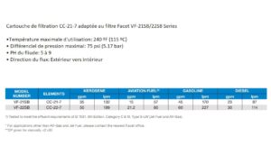 Cartouche de filtre aviation facet