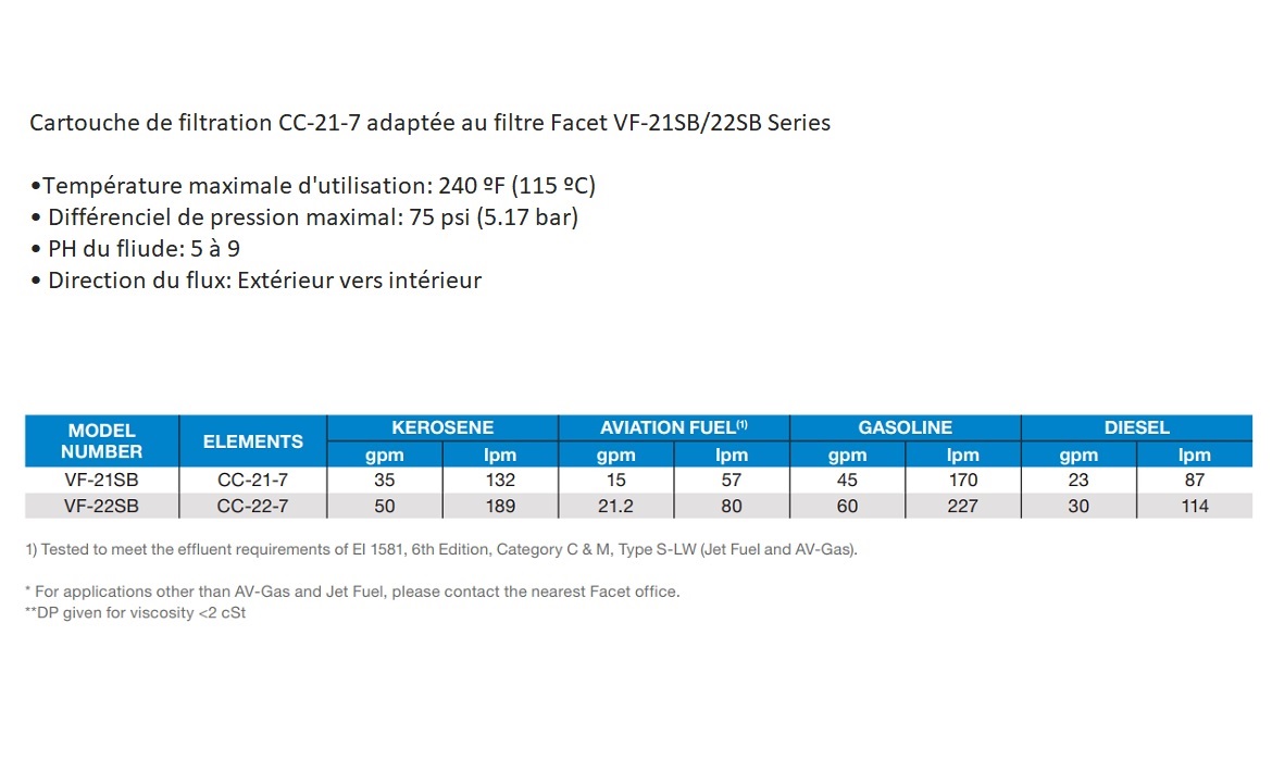 Cartouche de filtre aviation facet
