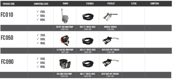 Package Cube Pegase carburant