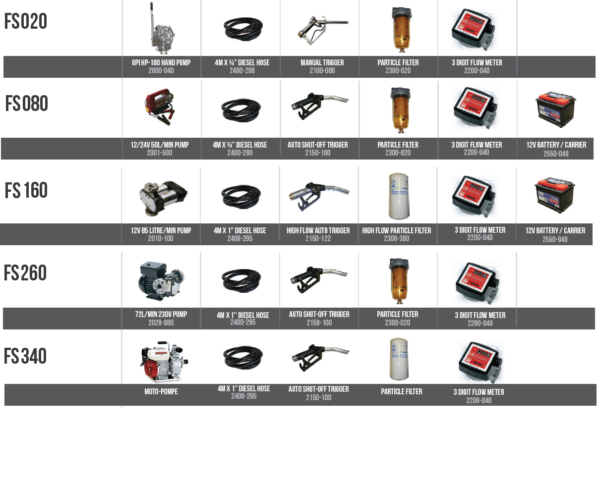 Package Fuelstore Pegase carburant