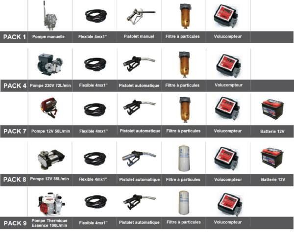 distribution-gasoil-gazole-diesel-gnr-cuve-citerne-pompe-flexible-pistolet-filtre-cuve