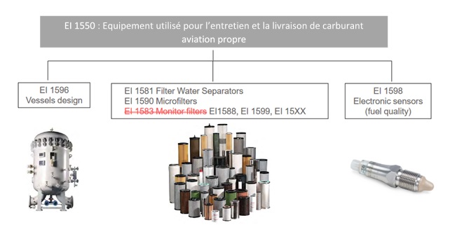 EI-1550-Equipement-dentretien-et-de-livraison-de-carburant-aviation-JET-A1-AVGAS-100LL-UL91-AKI93