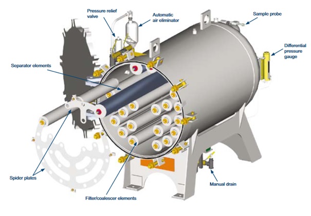 Filtre-coalescent-separateur-eau-carburant-filtration-JIG-EI1583-EI1590-EI1591-EI1550