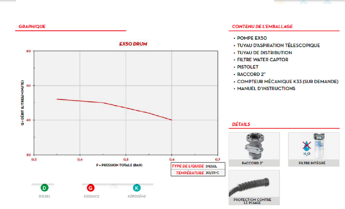 Pompe électrique spécifique pour les huiles en fûts - CEMO Pompe électrique spécifique pour les huiles en fûts - CEMO